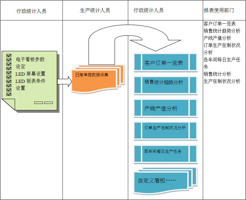电子看板ERP乐动网页版_乐动（中国）
