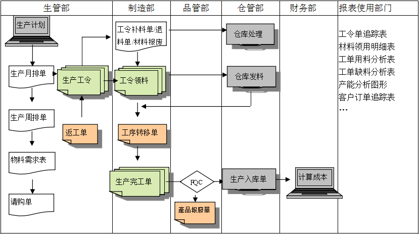 生产制造ERP乐动网页版_乐动（中国）
