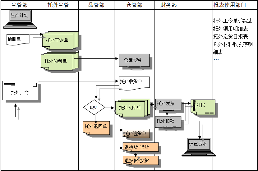 ERP乐动网页版_乐动（中国）
