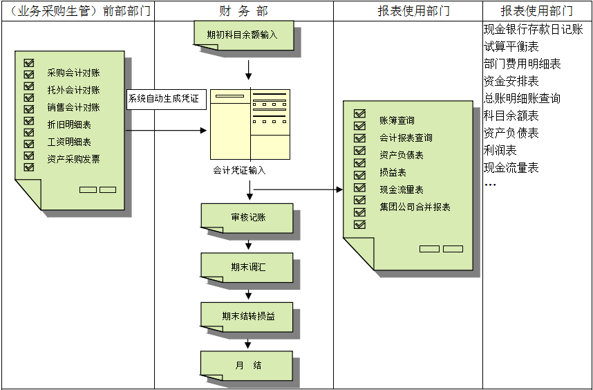 ERP乐动网页版_乐动（中国）
