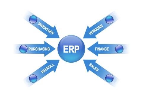 ERP乐动网页版_乐动（中国）
实施的风险要如何防范?