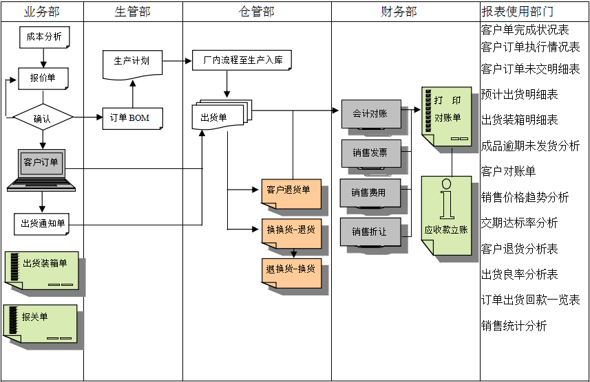 ERP乐动网页版_乐动（中国）
