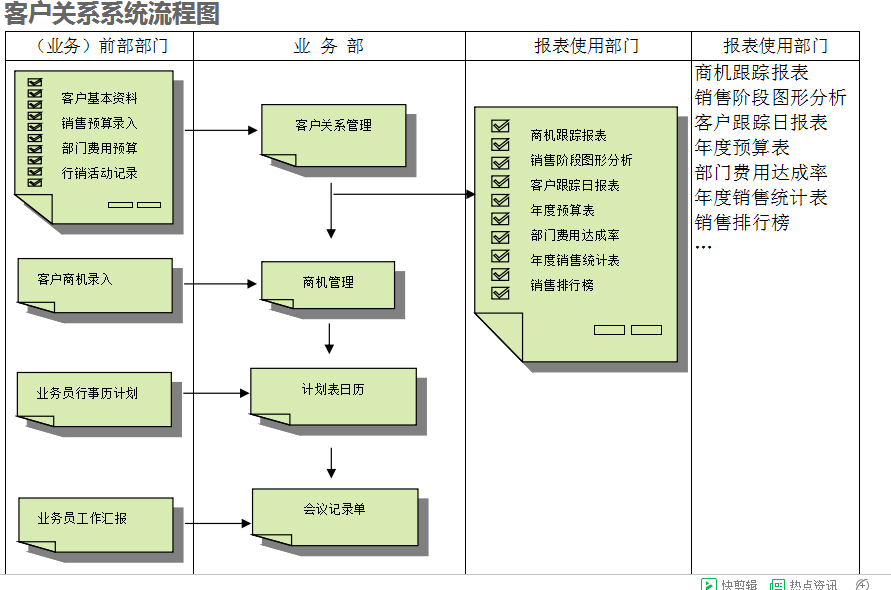 　ERP乐动网页版_乐动（中国）
的具体操作步骤是怎样的