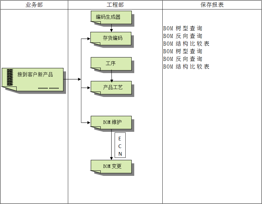 ERP乐动网页版_乐动（中国）
