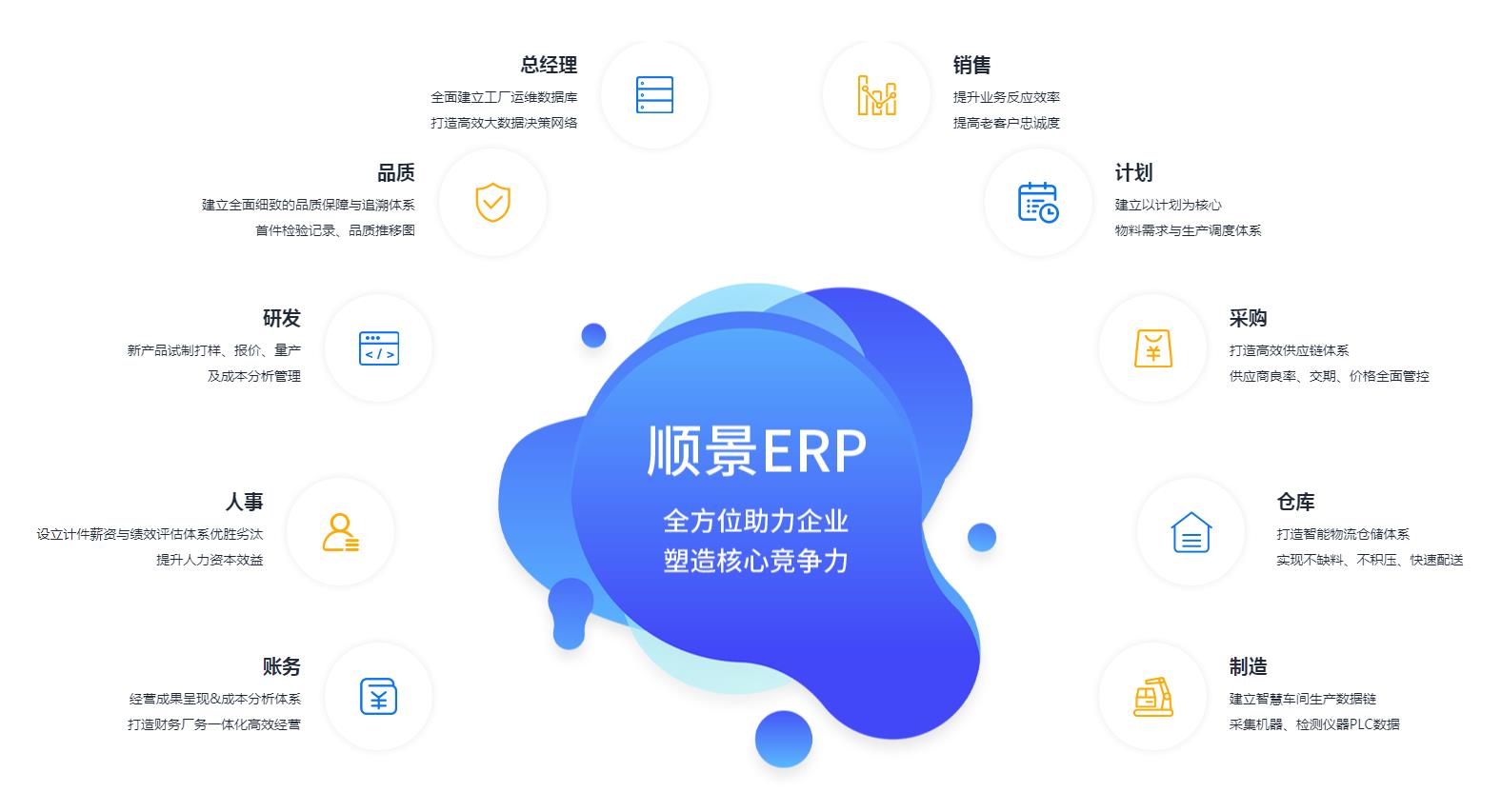 ERP乐动网页版_乐动（中国）
