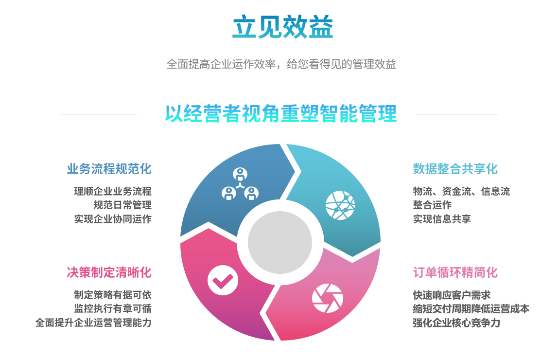 ERP乐动网页版_乐动（中国）
