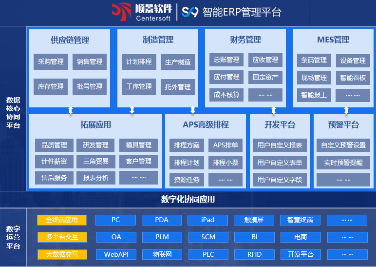 乐动网页版_乐动（中国）S9 ERP乐动网页版_乐动（中国）
