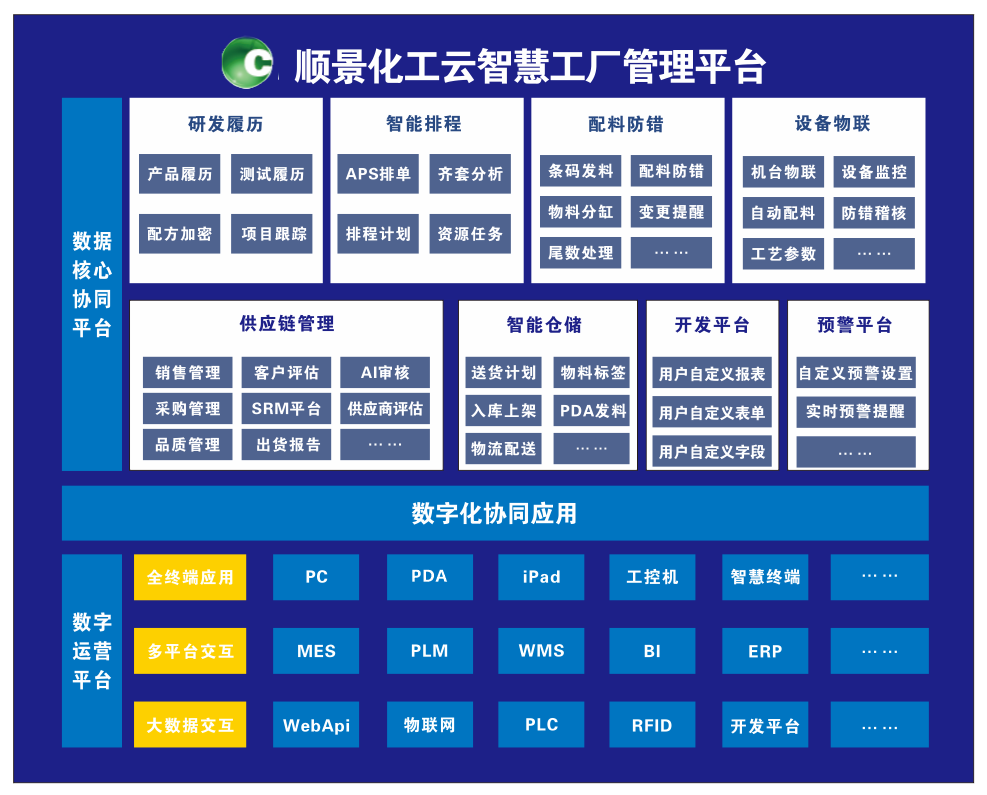 乐动网页版_乐动（中国）化工云智慧工厂管理平台